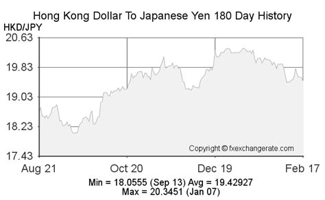 jpy to hkd|日元兌港元匯率。將JPY兌換成HKD .